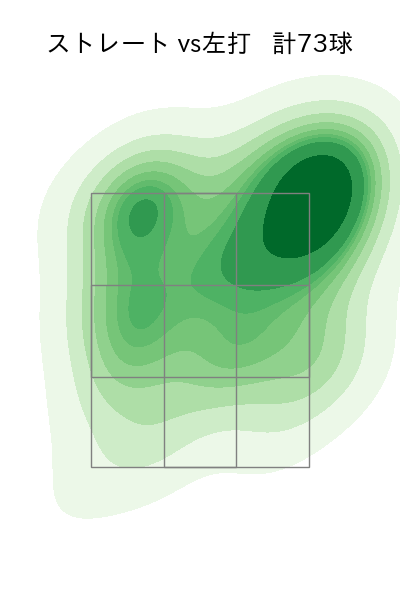ボー・タカハシ 配球ヒートマップ(2024年5月)