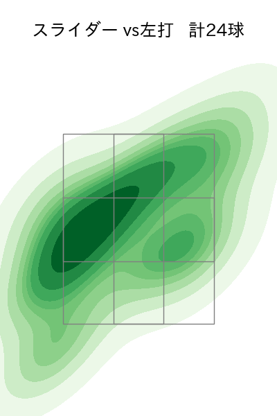ボー・タカハシ 配球ヒートマップ(2024年5月)