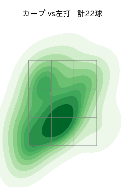 ボー・タカハシ 配球ヒートマップ(2024年5月)