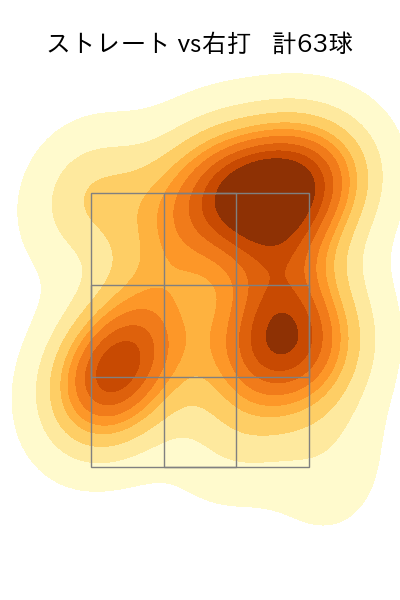 ボー・タカハシ 配球ヒートマップ(2024年5月)
