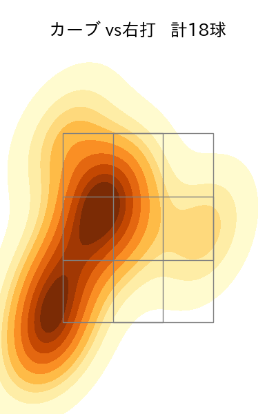ボー・タカハシ 配球ヒートマップ(2024年5月)