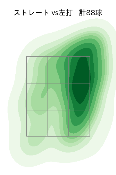 今井 達也 配球ヒートマップ(2024年5月)