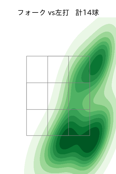 今井 達也 配球ヒートマップ(2024年5月)