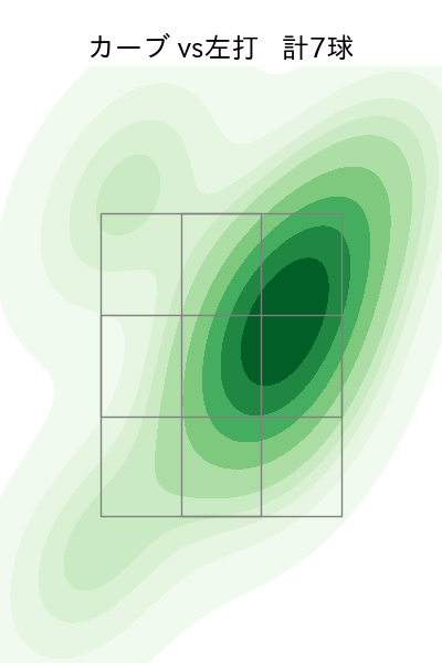 今井 達也 配球ヒートマップ(2024年5月)