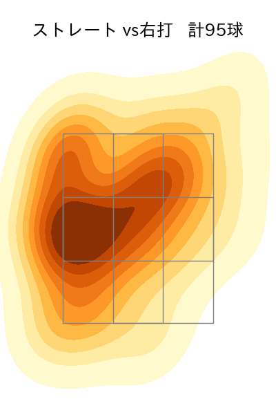 今井 達也 配球ヒートマップ(2024年5月)