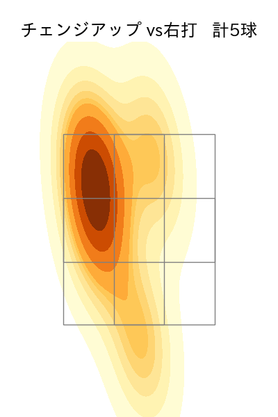 今井 達也 配球ヒートマップ(2024年5月)