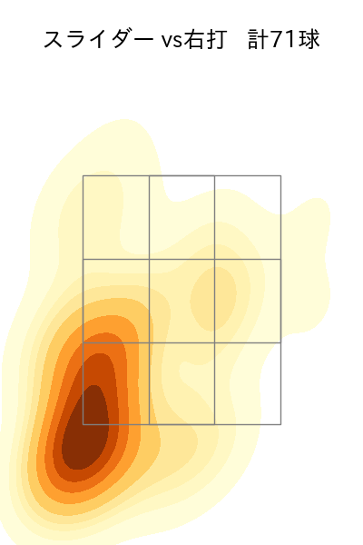 今井 達也 配球ヒートマップ(2024年5月)