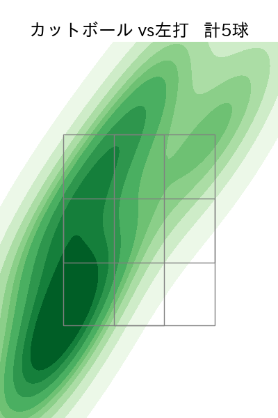 中村 祐太 配球ヒートマップ(2024年5月)
