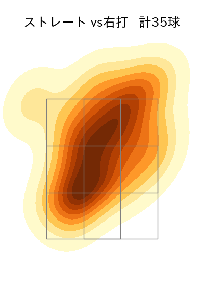 中村 祐太 配球ヒートマップ(2024年5月)