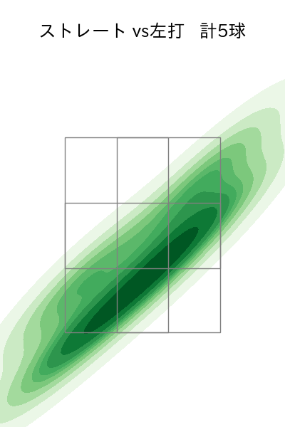 水上 由伸 配球ヒートマップ(2024年5月)