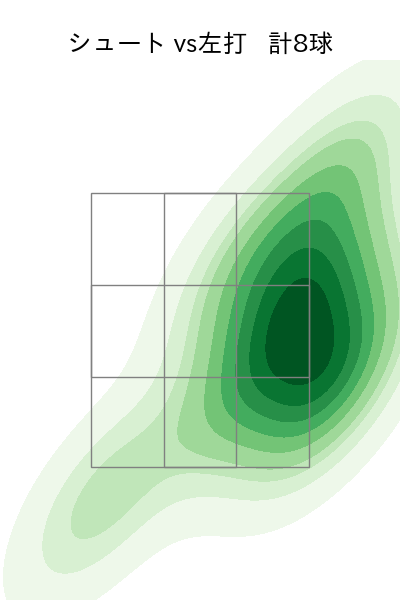 水上 由伸 配球ヒートマップ(2024年5月)