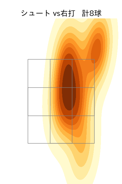 水上 由伸 配球ヒートマップ(2024年5月)
