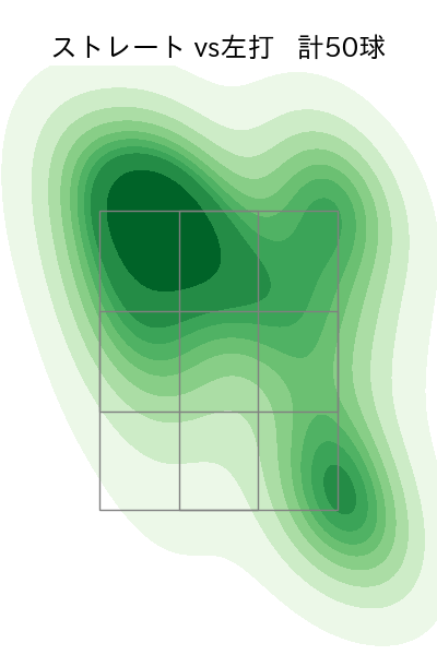 ヤン 配球ヒートマップ(2024年6月)