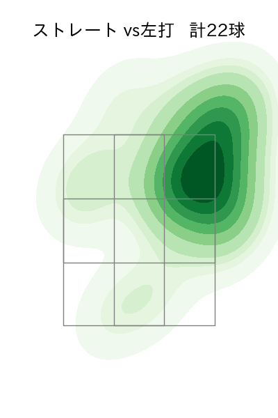 上田 大河 配球ヒートマップ(2024年6月)