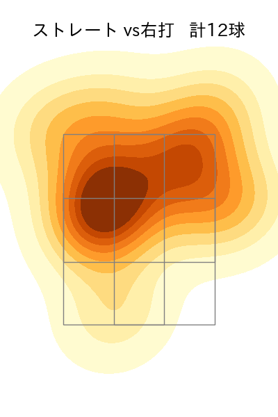 上田 大河 配球ヒートマップ(2024年6月)