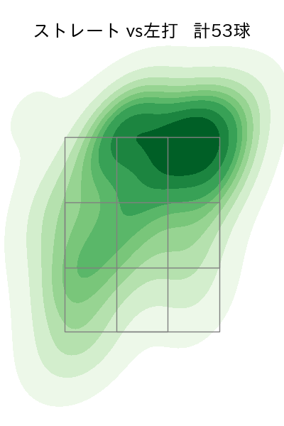 髙橋 光成 配球ヒートマップ(2024年6月)