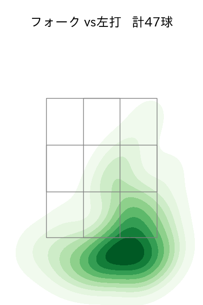 髙橋 光成 配球ヒートマップ(2024年6月)