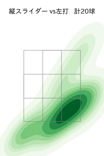 髙橋 光成 配球ヒートマップ(2024年6月)