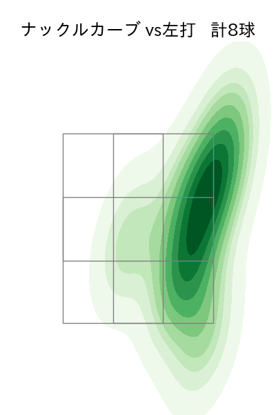 髙橋 光成 配球ヒートマップ(2024年6月)