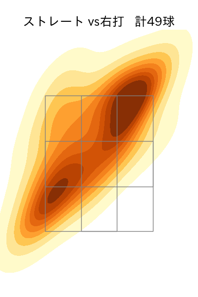 髙橋 光成 配球ヒートマップ(2024年6月)