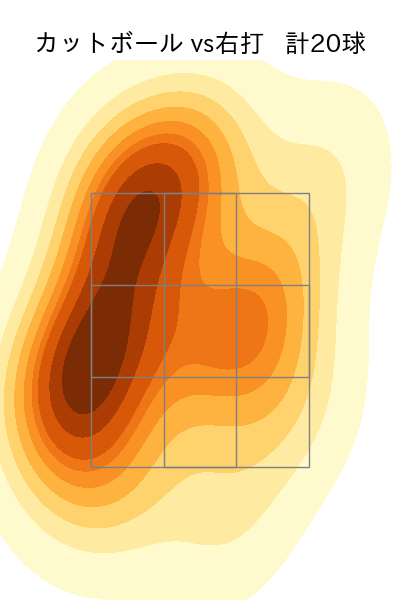 髙橋 光成 配球ヒートマップ(2024年6月)