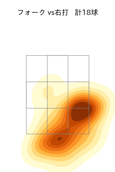 髙橋 光成 配球ヒートマップ(2024年6月)