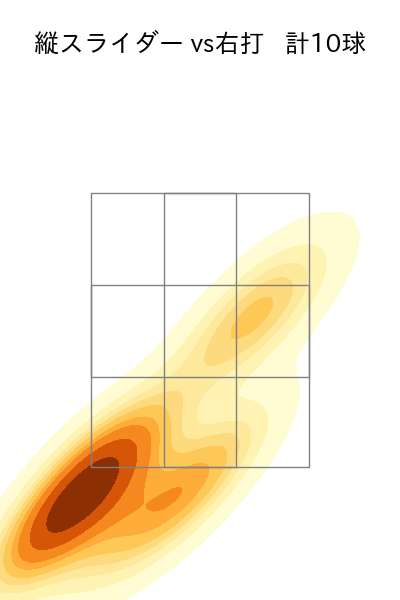 髙橋 光成 配球ヒートマップ(2024年6月)