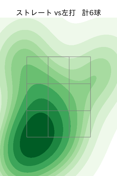 増田 達至 配球ヒートマップ(2024年6月)