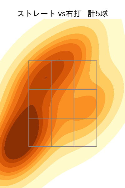 増田 達至 配球ヒートマップ(2024年6月)