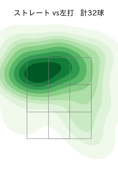 與座 海人 配球ヒートマップ(2024年6月)