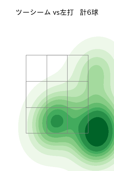 與座 海人 配球ヒートマップ(2024年6月)