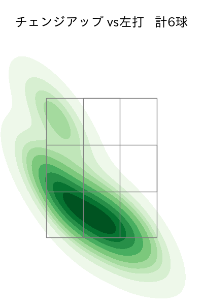 與座 海人 配球ヒートマップ(2024年6月)