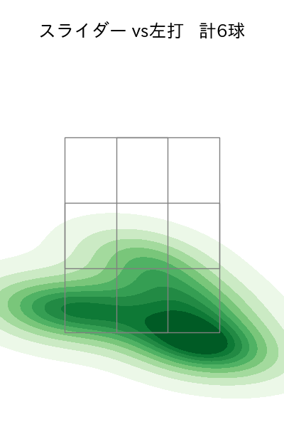 與座 海人 配球ヒートマップ(2024年6月)