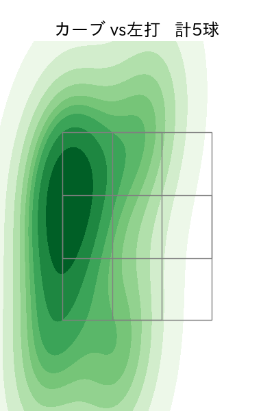 與座 海人 配球ヒートマップ(2024年6月)