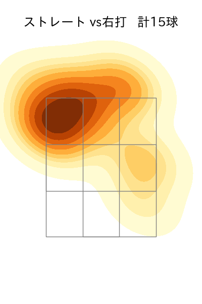 與座 海人 配球ヒートマップ(2024年6月)