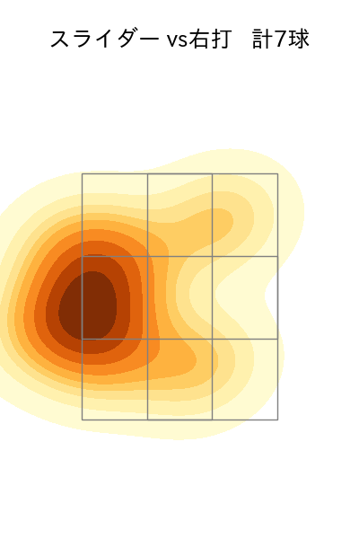 與座 海人 配球ヒートマップ(2024年6月)