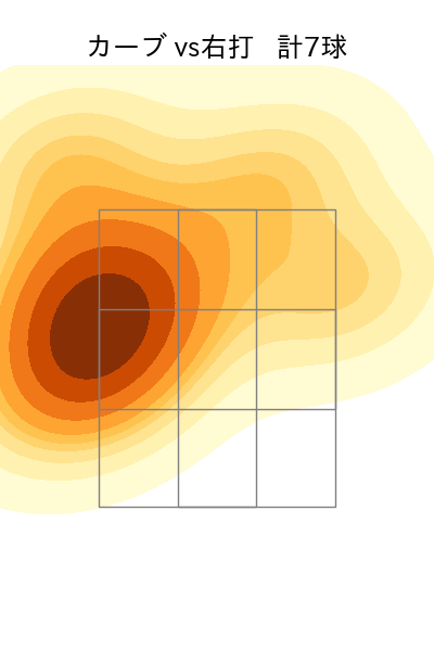 與座 海人 配球ヒートマップ(2024年6月)