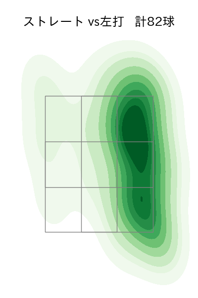 隅田 知一郎 配球ヒートマップ(2024年6月)
