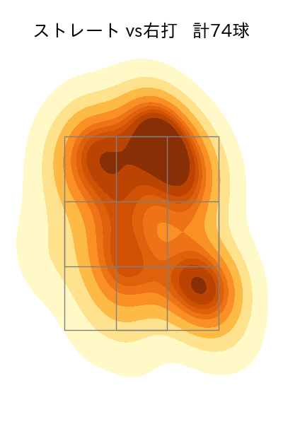 隅田 知一郎 配球ヒートマップ(2024年6月)