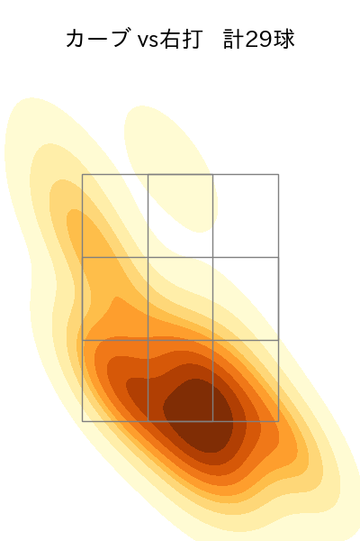 隅田 知一郎 配球ヒートマップ(2024年6月)