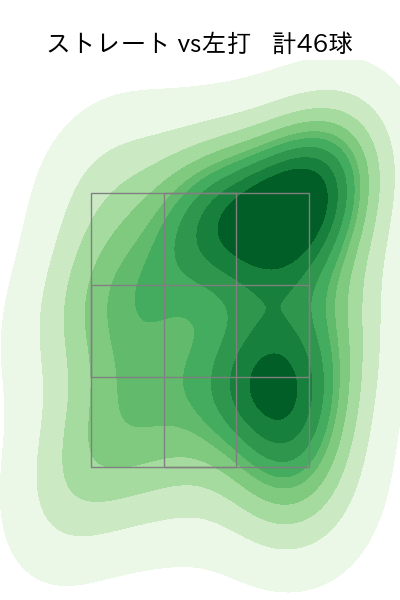松本 航 配球ヒートマップ(2024年6月)