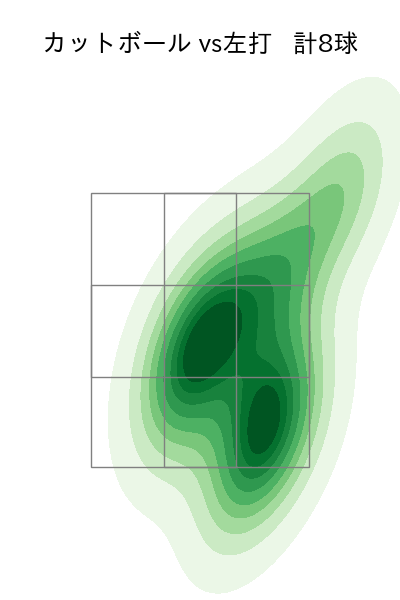 松本 航 配球ヒートマップ(2024年6月)