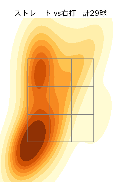 松本 航 配球ヒートマップ(2024年6月)