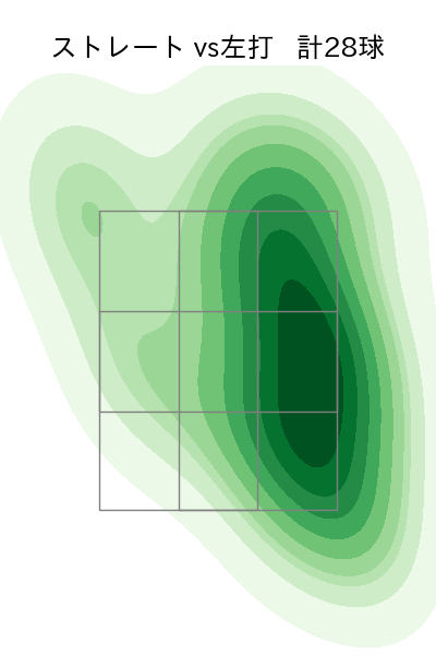 佐藤 隼輔 配球ヒートマップ(2024年6月)