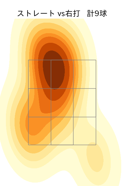 佐藤 隼輔 配球ヒートマップ(2024年6月)