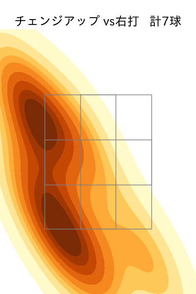 佐藤 隼輔 配球ヒートマップ(2024年6月)