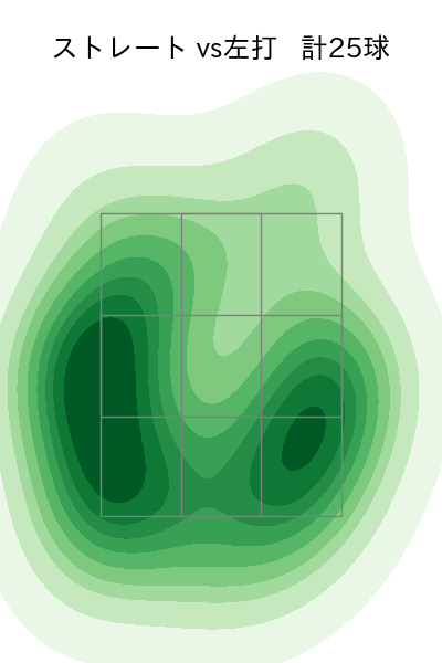 田村 伊知郎 配球ヒートマップ(2024年6月)