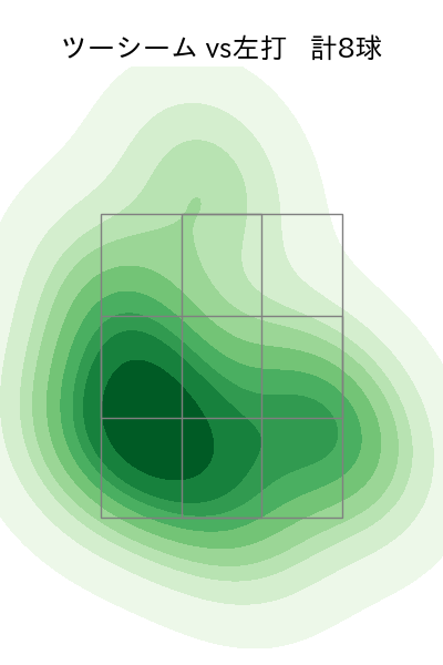 武内 夏暉 配球ヒートマップ(2024年6月)