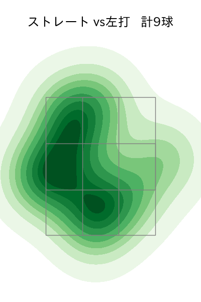 平井 克典 配球ヒートマップ(2024年6月)