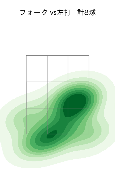 平井 克典 配球ヒートマップ(2024年6月)